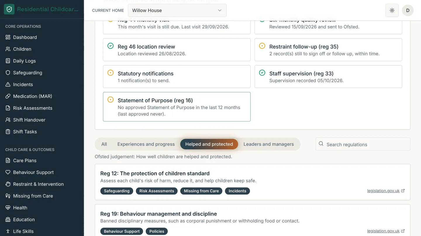 Every regulation listed with where it is evidenced, grouped by Ofsted judgement